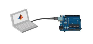 Arduino MATLAB