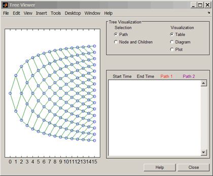 Visualization of a binomial tree Visualization of a binomial tree