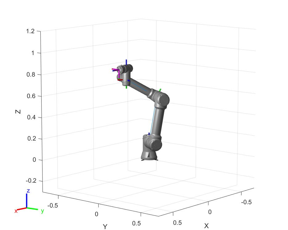 Gráfico en 3D de un cobot UR5e