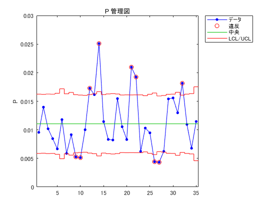 control-chart-ja-fig2.png