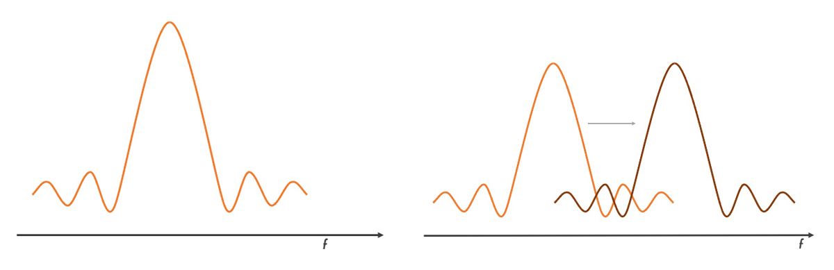 Figura 2. Visualización de la misma señal en el dominio de la frecuencia.