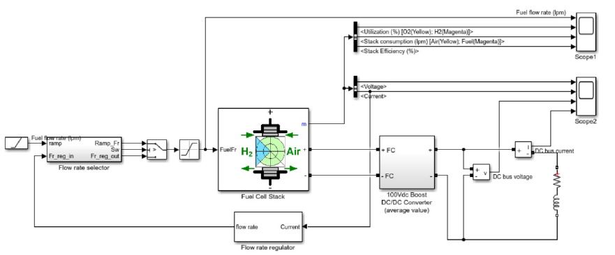 Modelo de pila de combustible PEM como parte de un sistema eléctrico con un convertidor boost CC-CC.