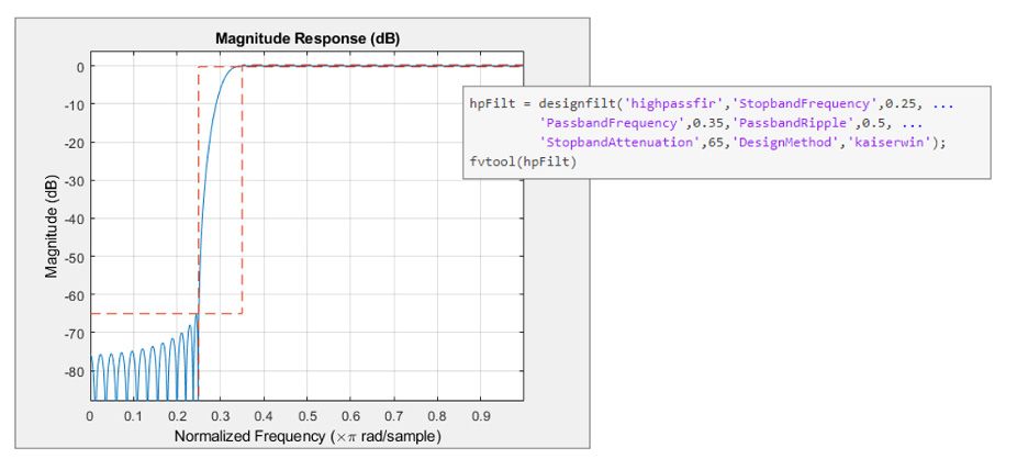 Especificaciones de diseño y respuesta de un filtro FIR Kaiser paso alto en MATLAB.