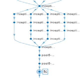 Crear un modelo de Deep Learning