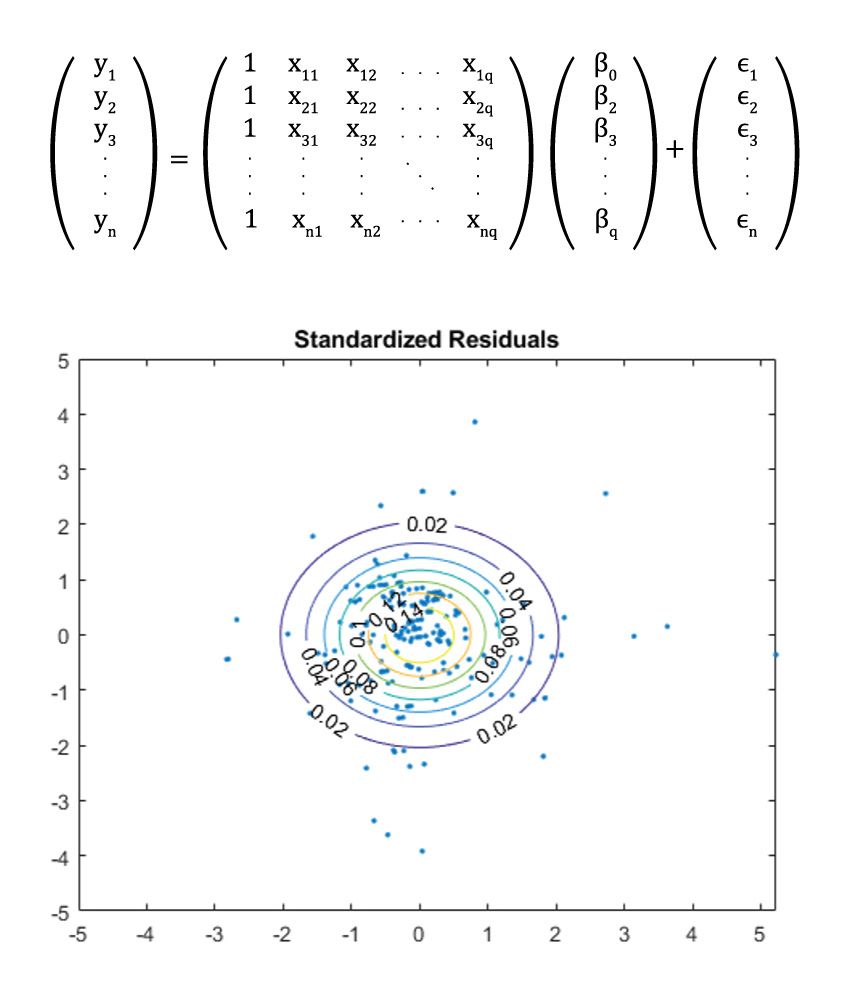 Ecuación para calcular múltiples respuestas Yi a partir de múltiples predictores Xi utilizando regresión lineal multivariante lineal.