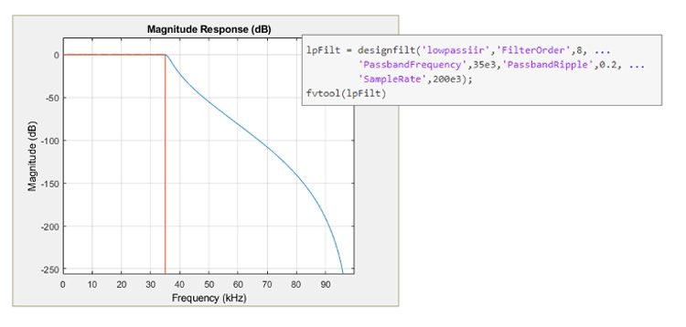 Especificaciones de diseño y respuesta de un filtro IIR Chebyshev tipo I paso bajo en MATLAB.