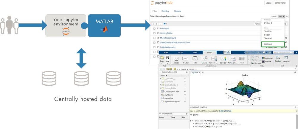 MATLAB running on a JupyterHub installation in the cloud