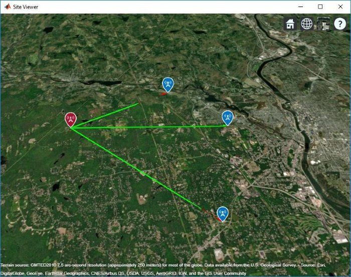 送信機と受信機間のLoS (Line-of-Sight) プロット