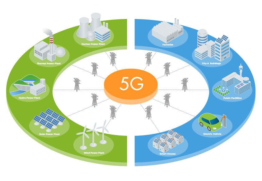 ローカル5Gにより実現される世界