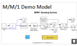 Modelo de SimEvents de un sistema de servidor único M/M/1