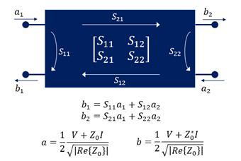 S Parameters In Matlab And Simulink Matlab Simulink