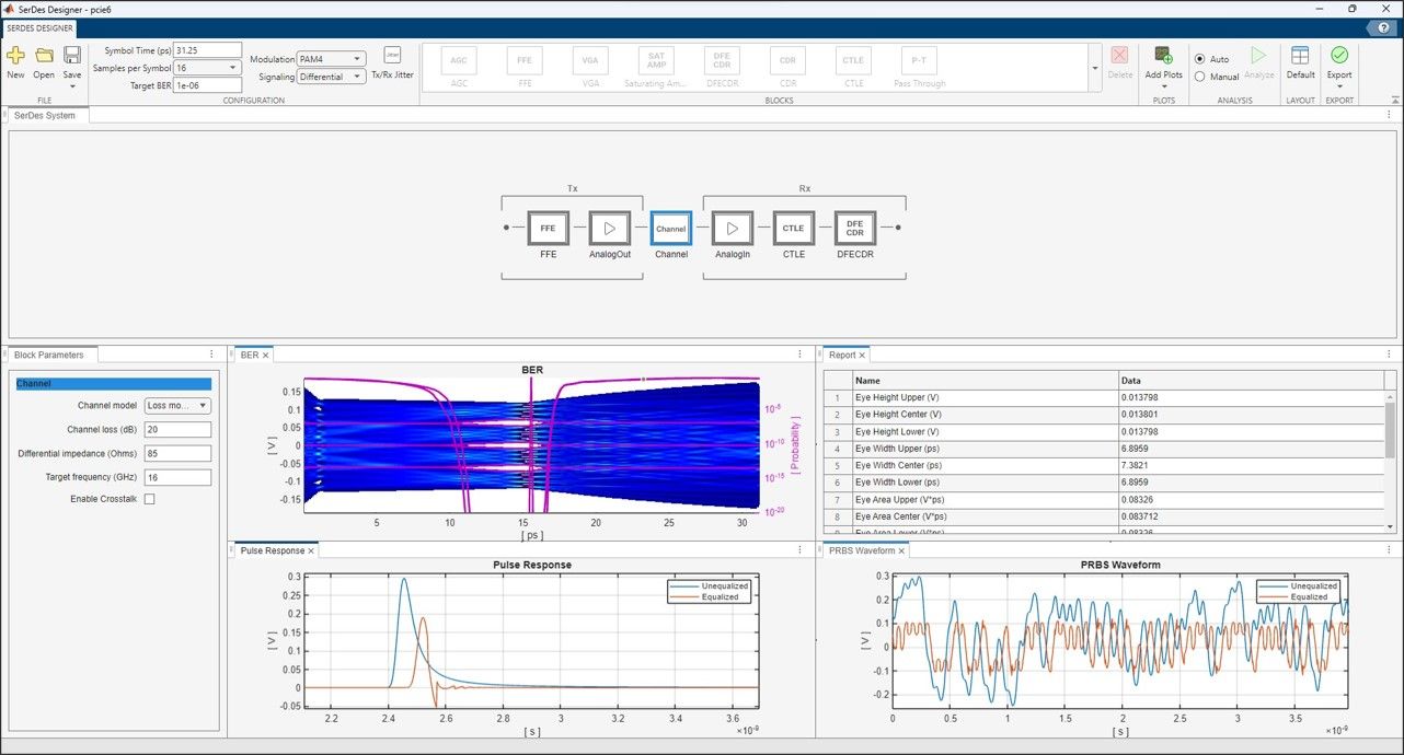 SerDes Designer app showing a block diagram of a PCIe 6 PAM4 transmitter and receiver, with tables and plots of simulation results.