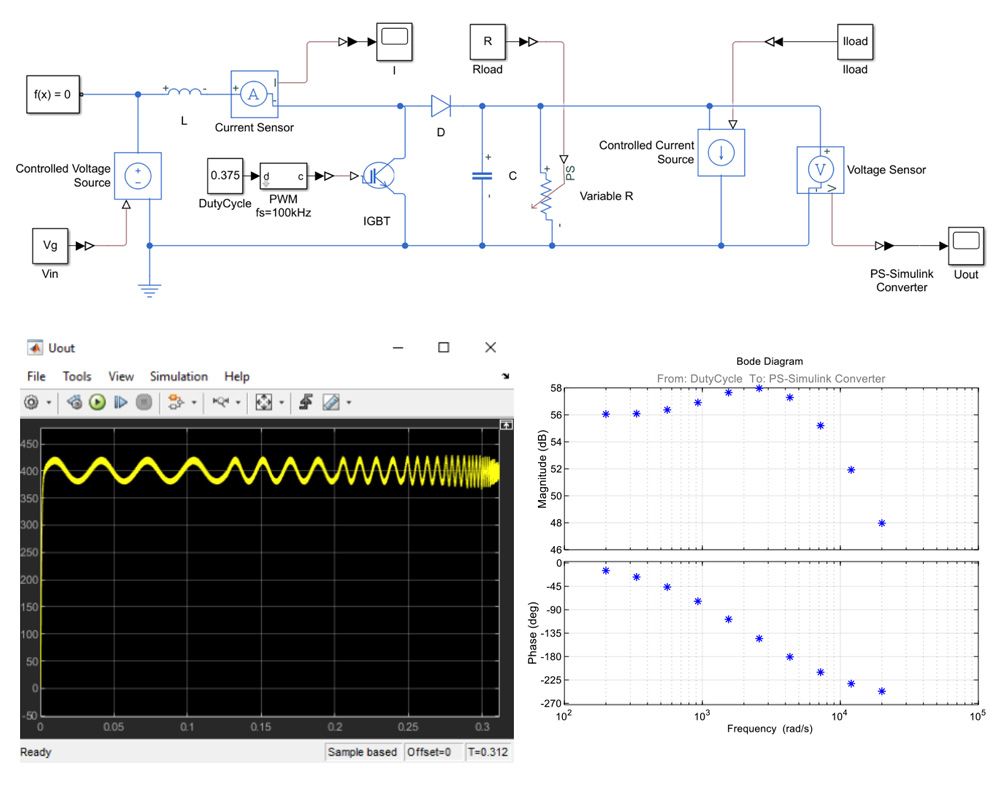 Análisis de pequeñas señales para un convertidor boost. El convertidor boost se modela en Simscape Electrical y Simulink (arriba). Simulink Control Design se utiliza para inyectar una señal de perturbación de transmisión sinusoidal en el modelo (abajo a la izquierda) y calcular la respuesta en frecuencia (abajo a la derecha).