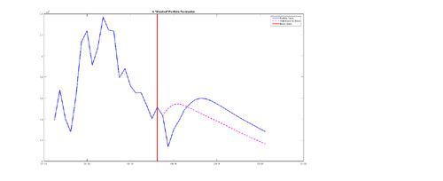 Simulated Systemic  Simulated Systemic