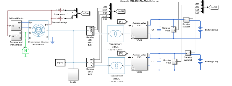 Representative V2G system