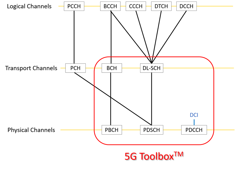 5G NR Physical Downlink Shared Channel (PDSCH) Video - MATLAB