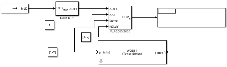 Graphic reflects model after it is created as described in the accompanying text.