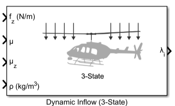 Dynamic Inflow three State icon