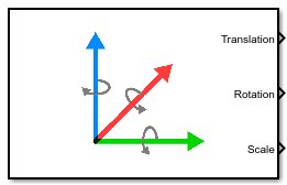 Simulation 3D Actor Transform Get block