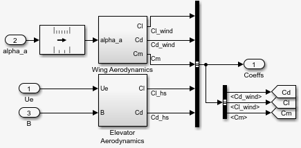 1903 Wright Flyer MATLAB Simulink MathWorks Espa a