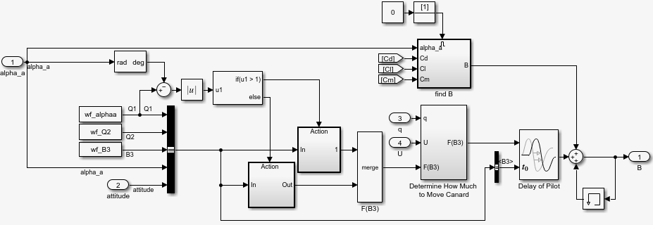 1903 Wright Flyer MATLAB Simulink MathWorks Espa a