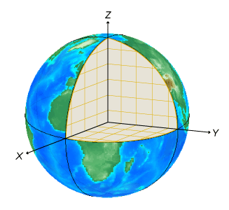 Representation of ECEF system coordinates