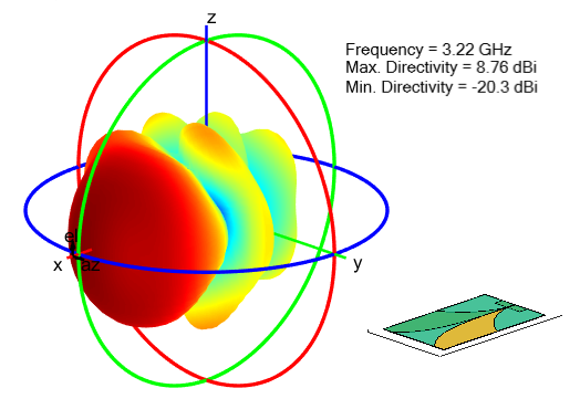 Radiation pattern for antipodal Vivaldi antenna