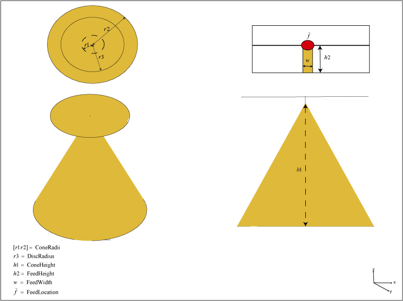 Antenne Discone  Radio amateur, Antenne radioamateur, Antennes