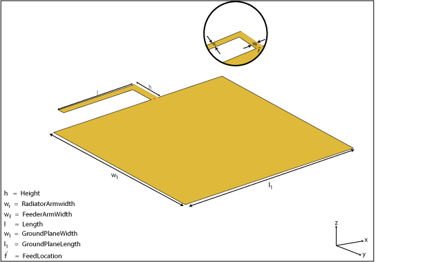 Create Inverted L Antenna In Same Plane As Rectangular Ground