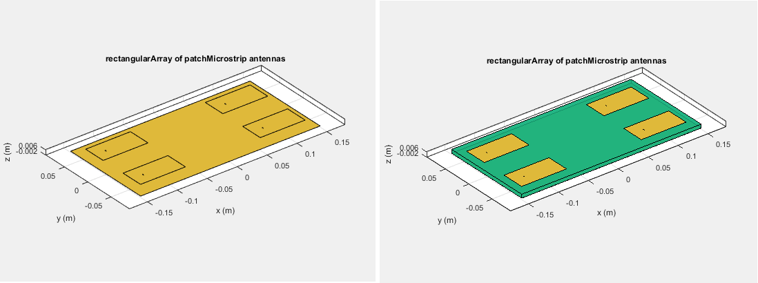 This figure shows a rectangular array of microstrip patch antenna with and without a dielectric substrate.