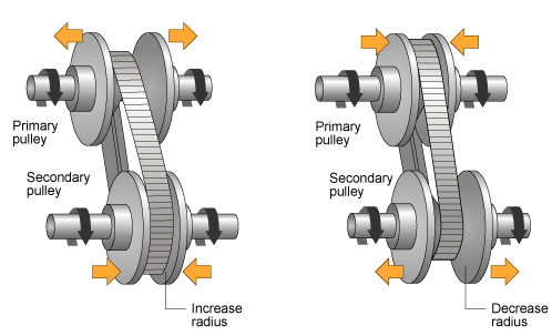 Transmission pulley 2025