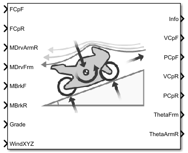 Motorcycle Body Longitudinal In-Plane block