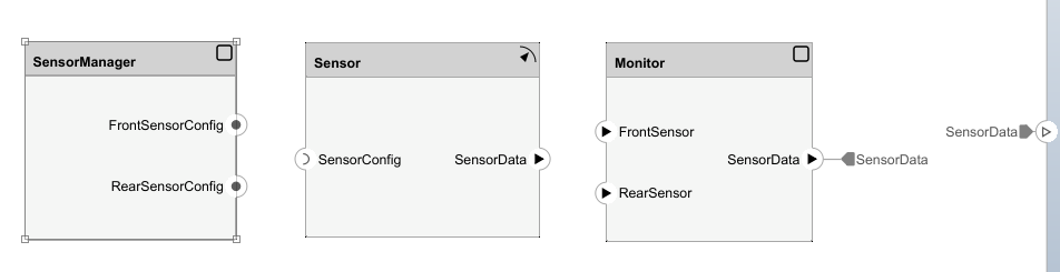 An AUTOSAR architecture with three component blocks with client, server, input, and output ports.