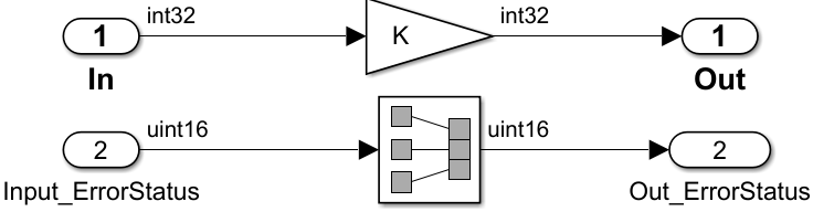 Contents of the Amplifier block, the Input_ErrorStatus signal being passed through a Signal Copy block with data type uint8.