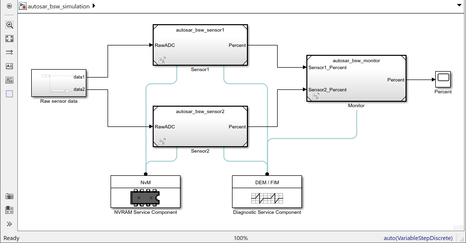 The top level of autosar_bsw_simulation model is shown.