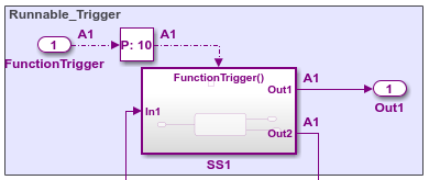 Subsystem Runnable_trigger.