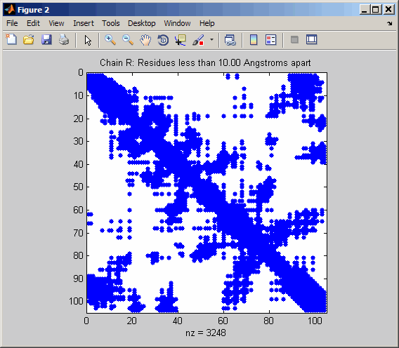 matlab plot in webmap