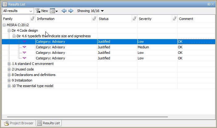 Results list for MISRA C:2012 showing justifications for violations of Directive 4.6