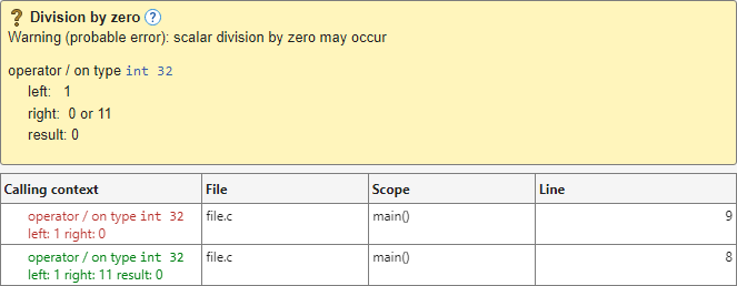 Polyspace results for inlined functions