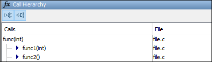 A snapshot of the Call Hierarchy pane showing the function 'func' with two callees, 'func1' and 'func2'.