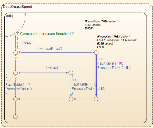 Section of Stateflow chart related to the out of bound array index check is highlighted.