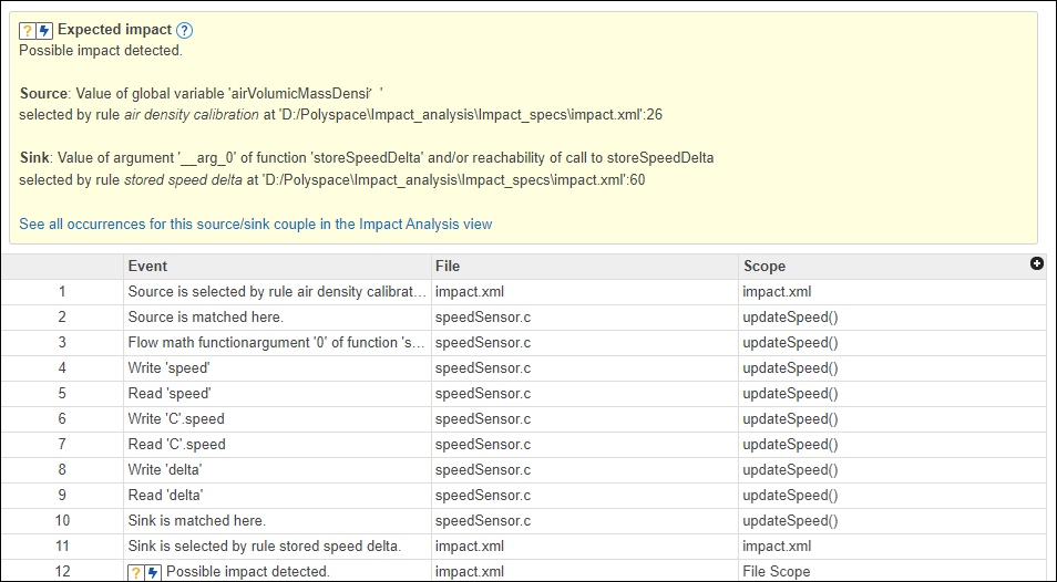 Typical content of Result Details pane for an impact analysis result.