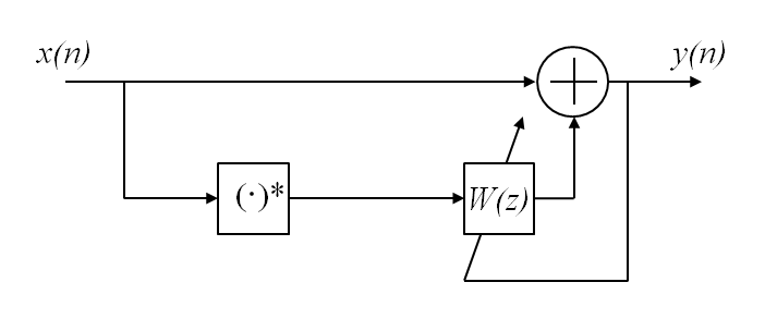 IQ imbalance compensator structure