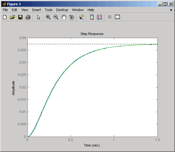 Converting Between Continuous- and Discrete- Time Systems - MATLAB ...