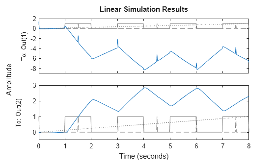 MATLAB figure