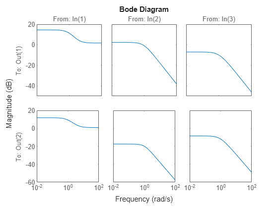 MATLAB figure