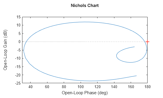 MATLAB figure