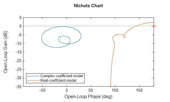 MATLAB figure