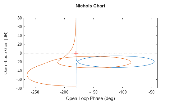 MATLAB figure