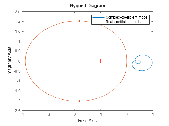 MATLAB figure